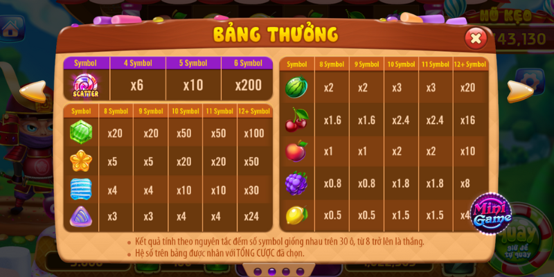 Nổ Hũ Candy